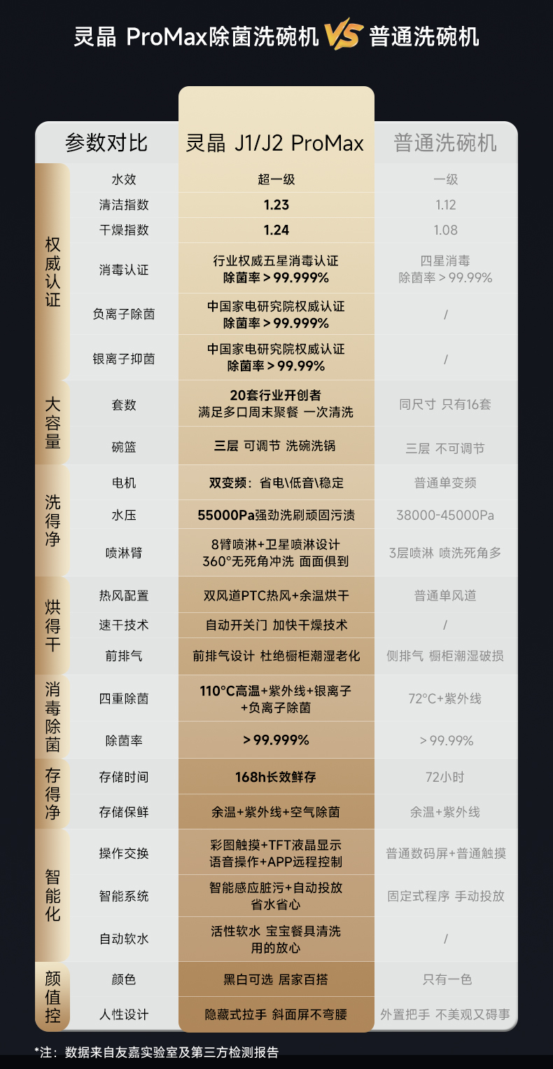 DA20F-06B(W)--空气除菌+实力+卖点对标_03.jpg