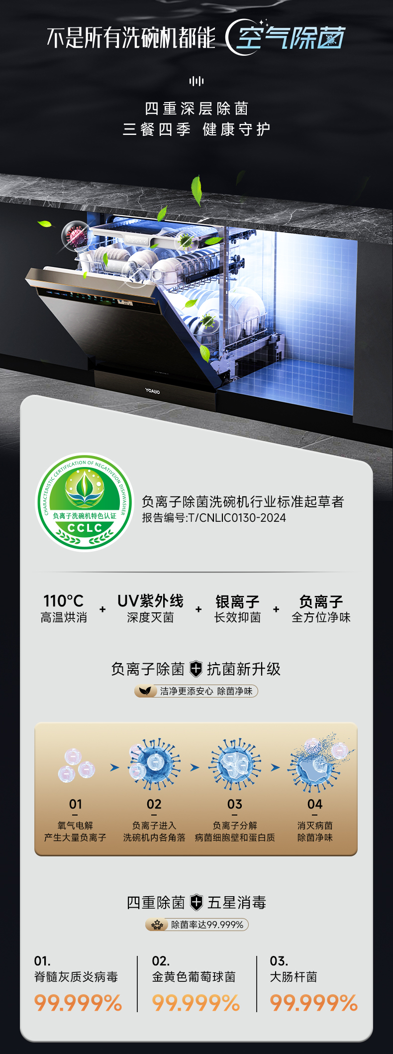 DA20F-06B1(W1)-空气除菌+实力+卖点对标_02.jpg