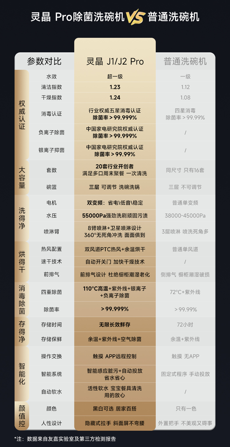 DA20F-06B1(W1)-空气除菌+实力+卖点对标_03.jpg
